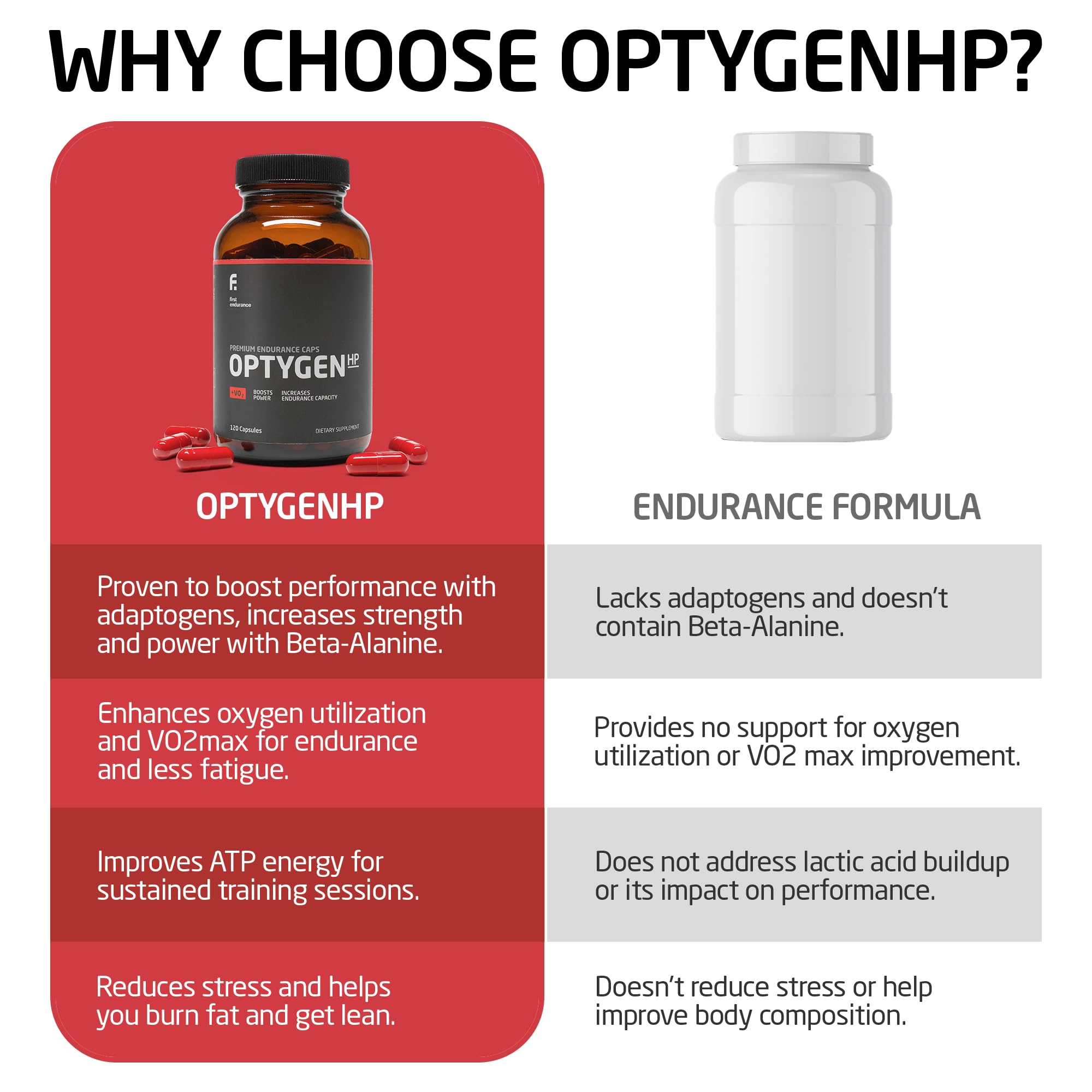 FIRST ENDURANCE OptygenHP botella abierta con cápsulas accesibles para fácil consumo diario