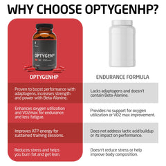 FIRST ENDURANCE OptygenHP botella abierta con cápsulas accesibles para fácil consumo diario