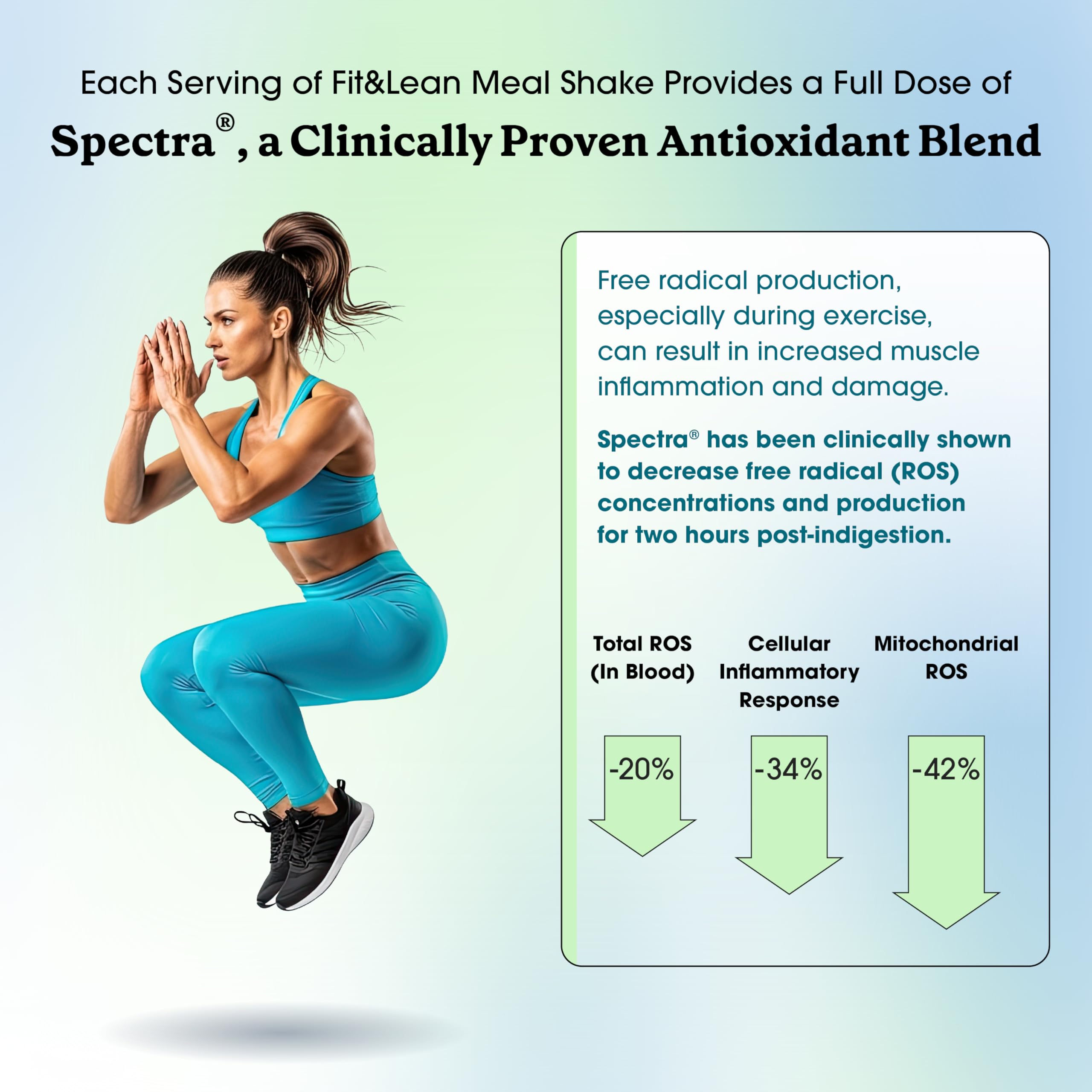 Fit & Lean comparación de tamaño de porción con cucharada para control
