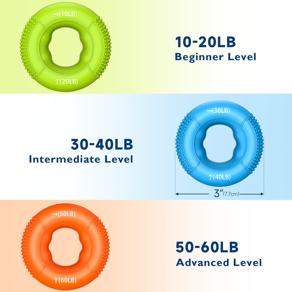 FitBeast bandas para dedos en tres resistencias demostrando durabilidad