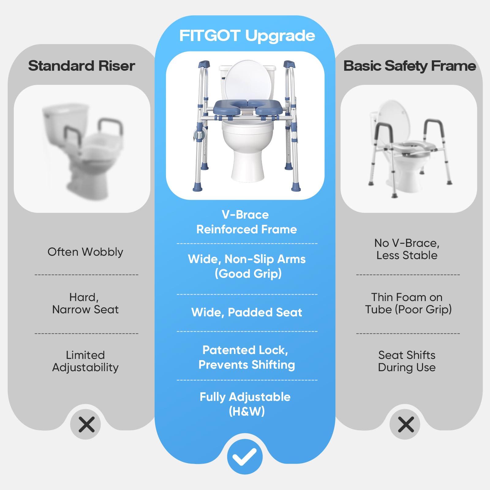 FITGOT comparación de tamaño que muestra ajuste y adaptabilidad