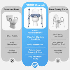 FITGOT comparación de tamaño que muestra ajuste y adaptabilidad