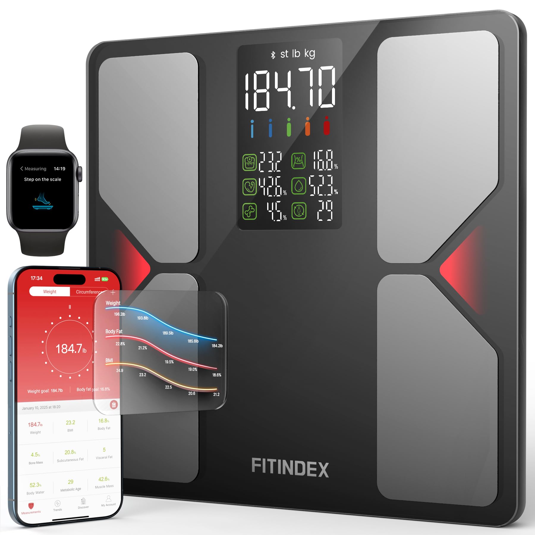 FITINDEX vista frontal con pantalla LED clara y lecturas visibles