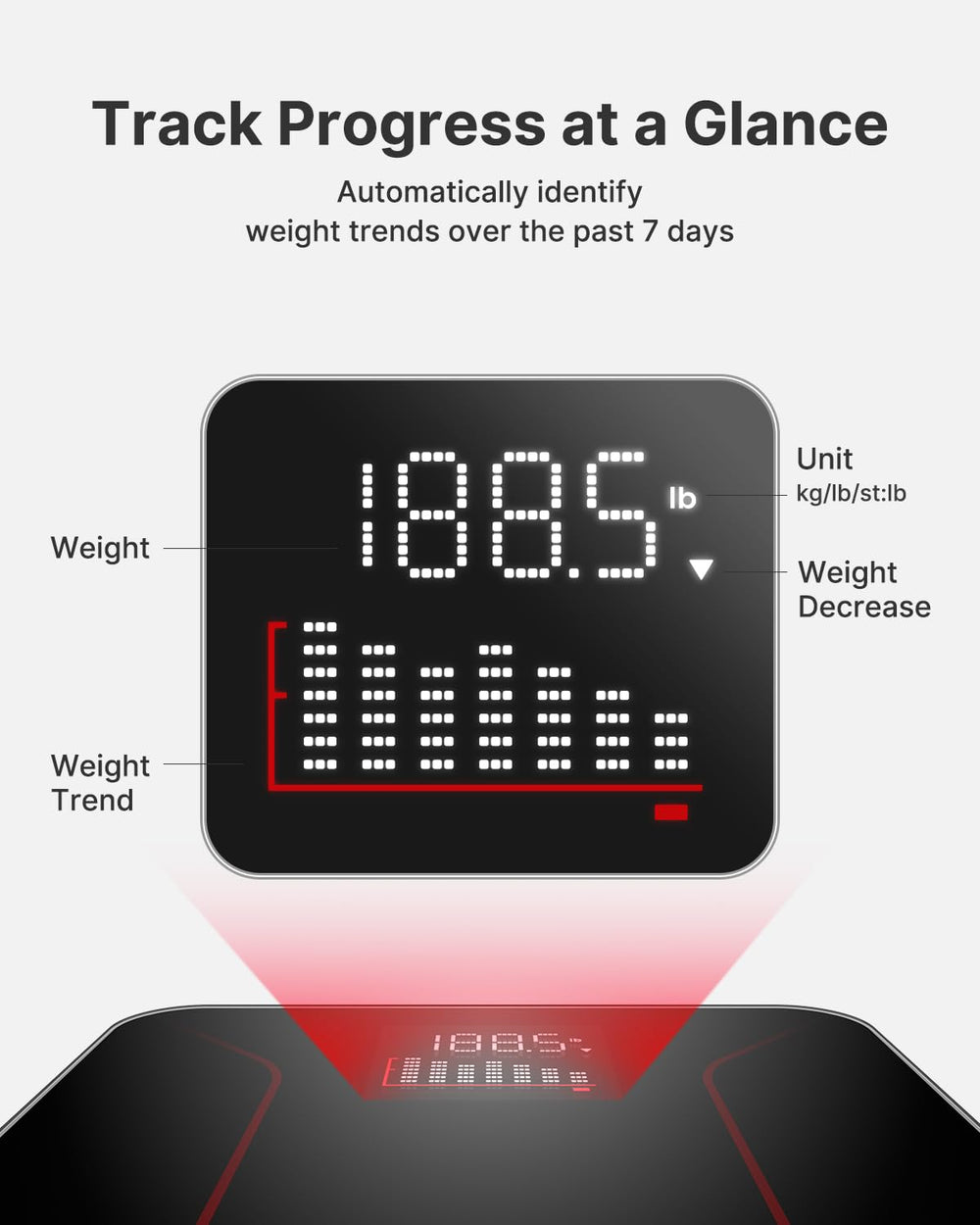 FITINDEX pantalla LED amplia mostrando números nítidos, beneficio lectura fácil
