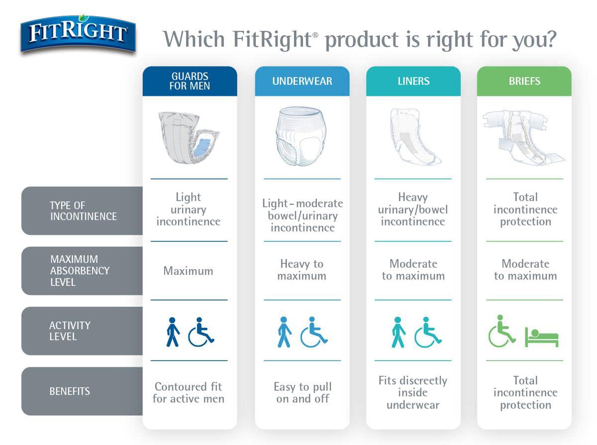 FitRight indicador de humedad visible que avisa cuándo es necesario cambiar la braguita