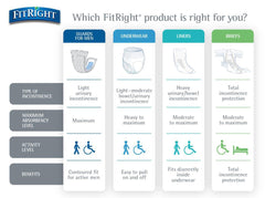 FitRight indicador de humedad visible que avisa cuándo es necesario cambiar la braguita