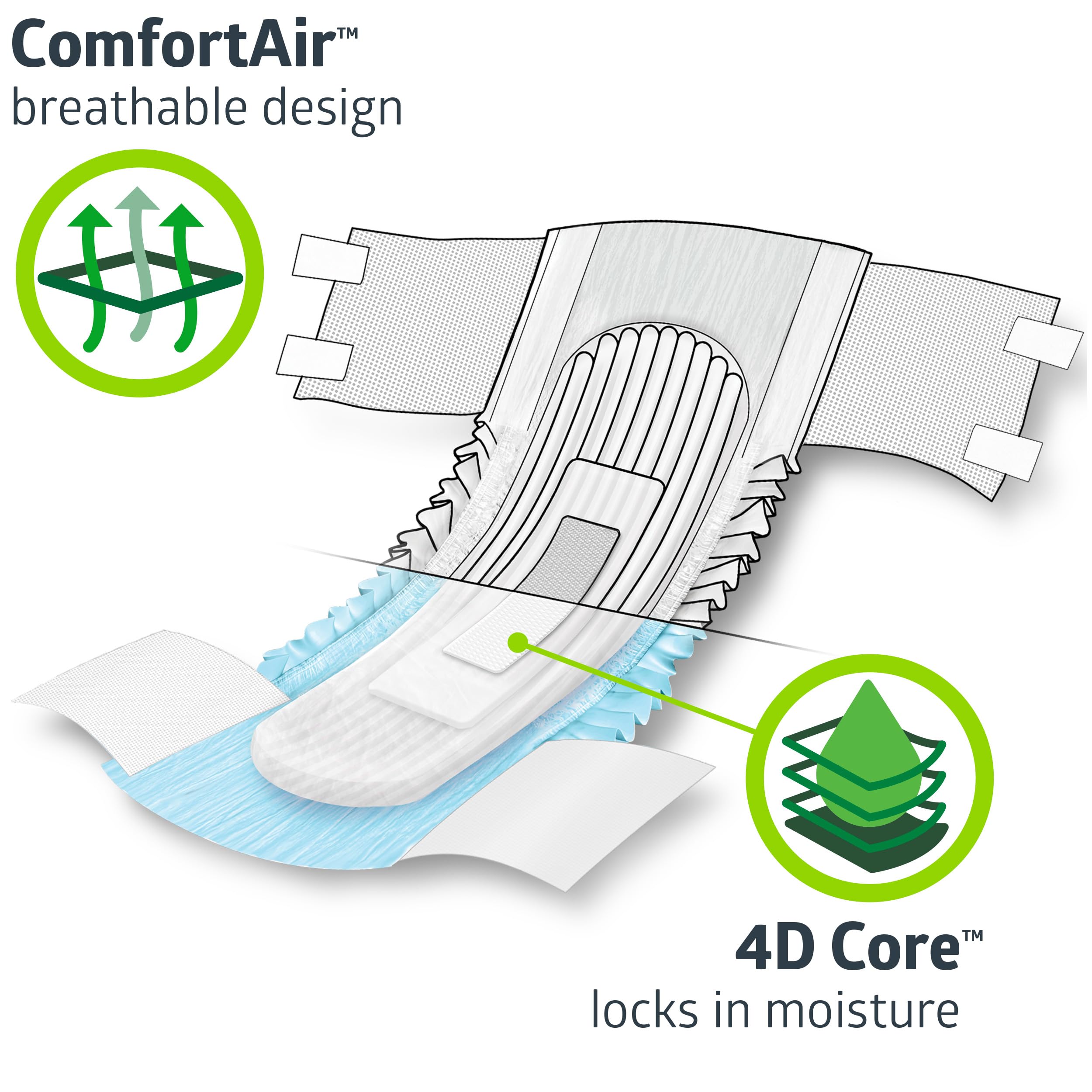FitRight primer plano del núcleo 4D que mejora la absorción