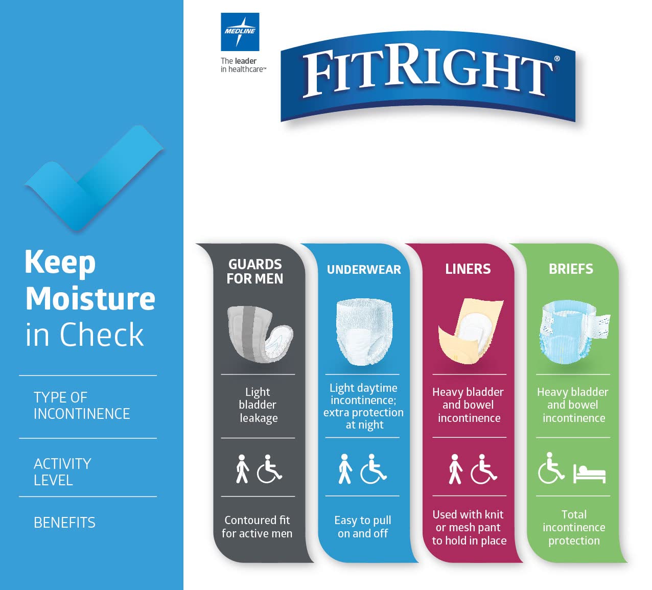 FitRight comparación de talla M mostrando ajuste para 32 a 44 pulgadas