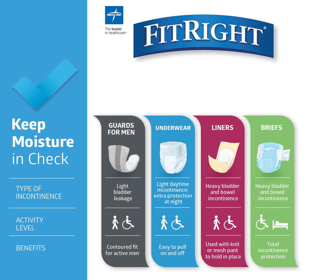 FitRight comparación de talla M mostrando ajuste para 32 a 44 pulgadas
