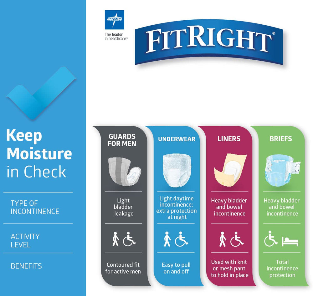 FitRight entorno de cuidado con pañal para mayor dignidad y confort