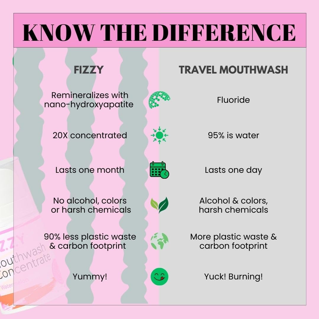 Fizzy embalaje ecológico indicando menos plástico y agua