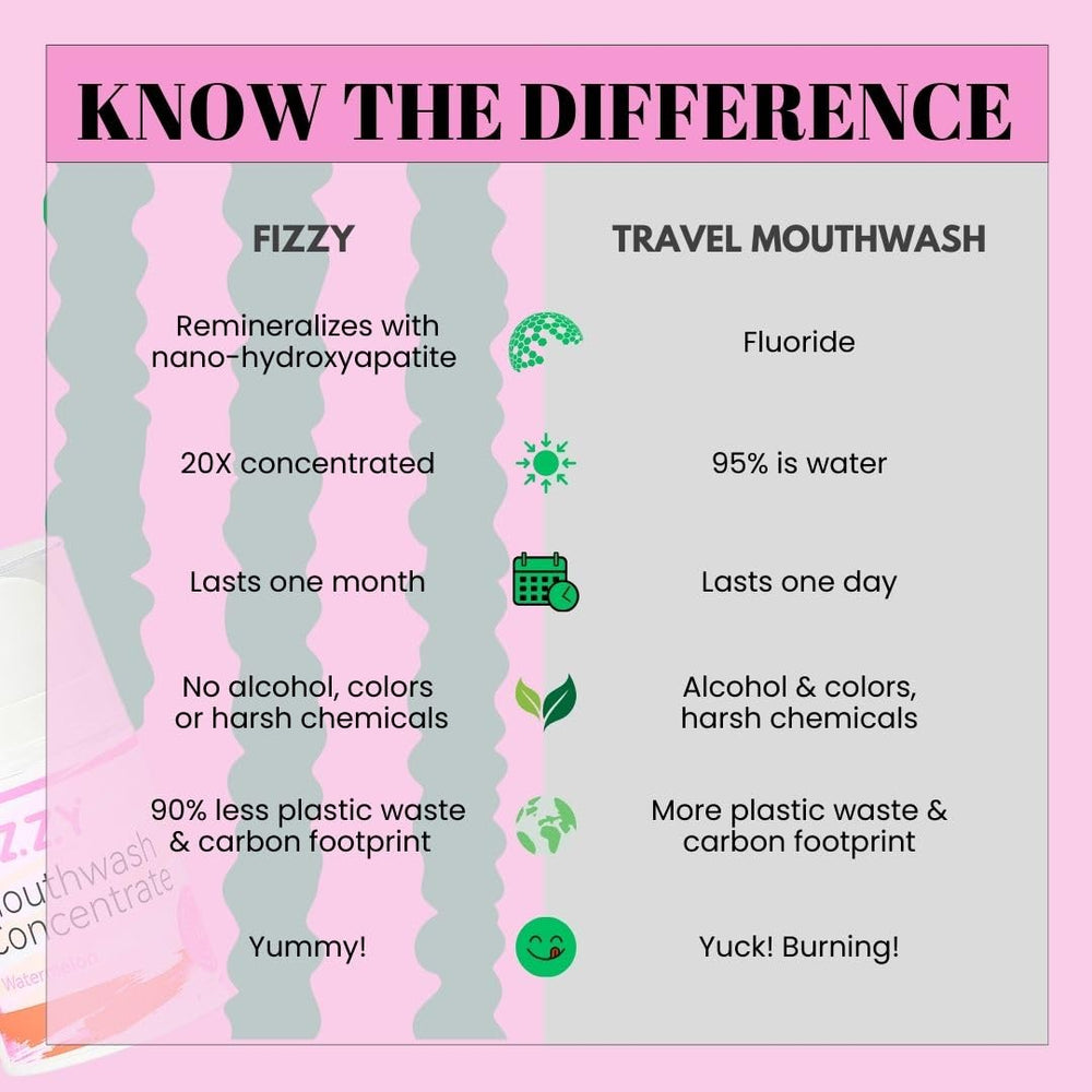 Fizzy embalaje ecológico indicando menos plástico y agua