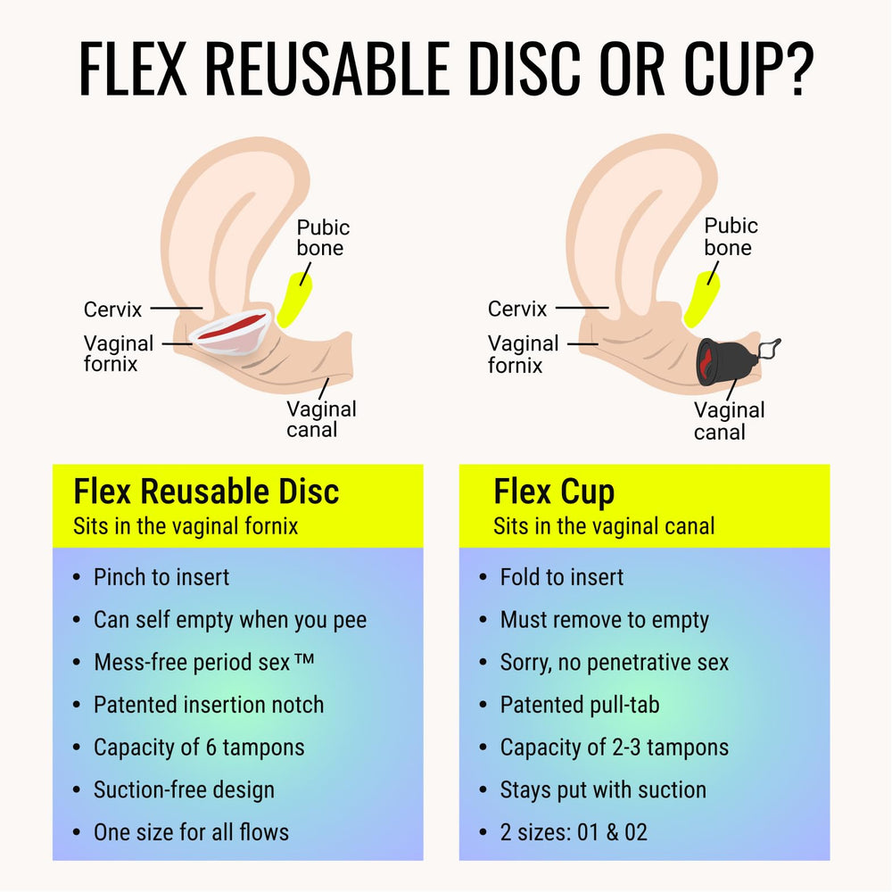 Empaque FLEX con accesorios incluidos para inicio inmediato.