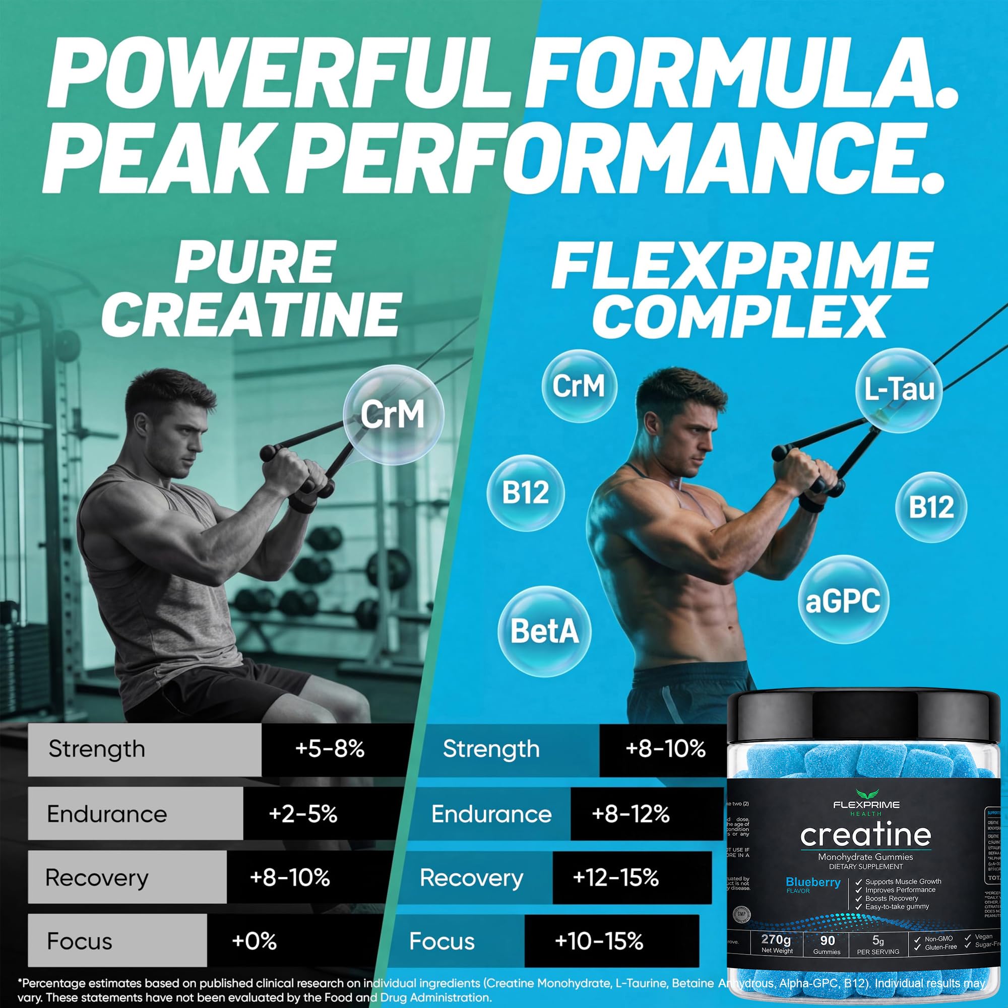 Etiqueta de FlexPrime con ingredientes activos y ausencia de alérgenos clara