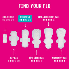 FLO comparación de espesor en mano, discreción y confort nocturno