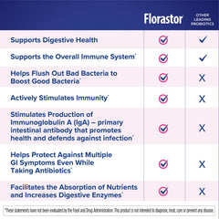 Etiqueta de Florastor con ingredientes, cepa CNCM I-745 y beneficios informativos