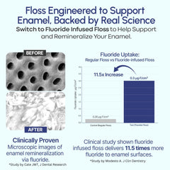 Fluoridated Flossers macro del hilo que revela textura y impregnación de fluoruro