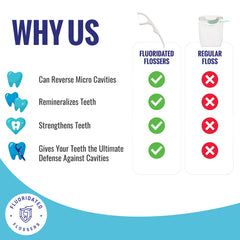 Fluoridated Flossers pack en mochila ideal para cuidado bucal en viajes