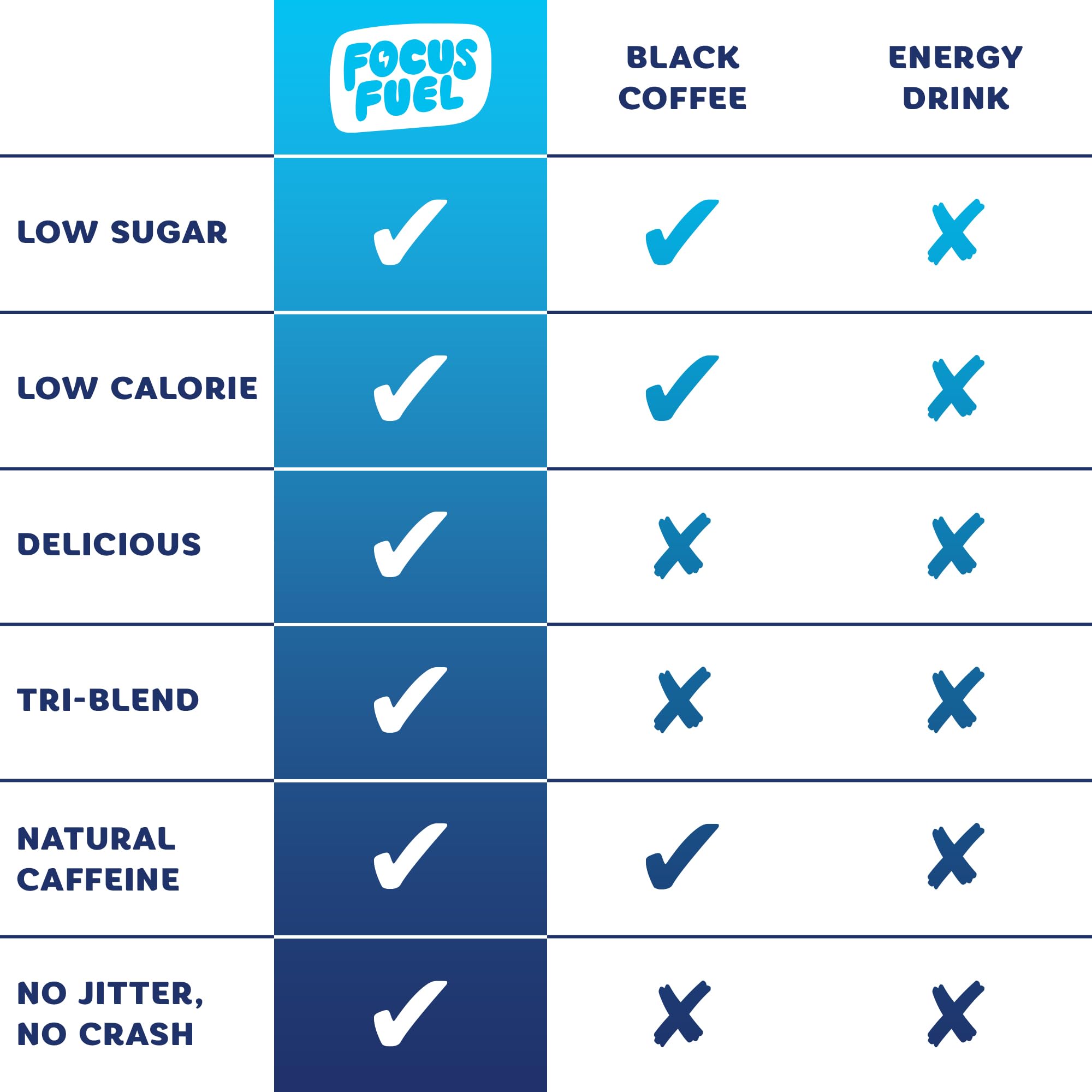 FocusFuel mano sosteniendo gomita para comparar tamaño y porción