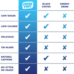 FocusFuel mano sosteniendo gomita para comparar tamaño y porción