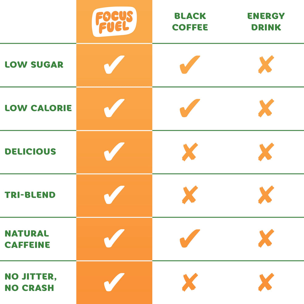 FocusFuel producto sobre escritorio sugiriendo concentración en trabajo