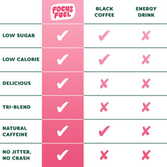 FocusFuel etiqueta con lista de ingredientes clave y beneficios