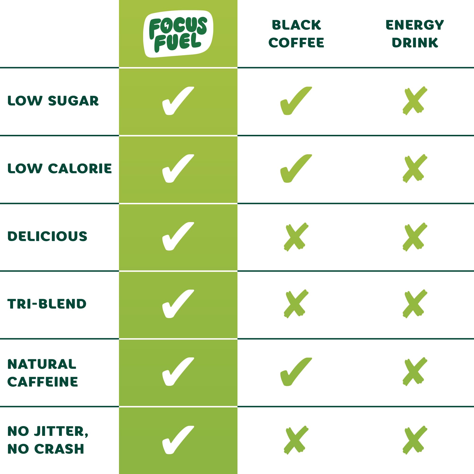 FocusFuel etiqueta con ingredientes para transparencia y confianza