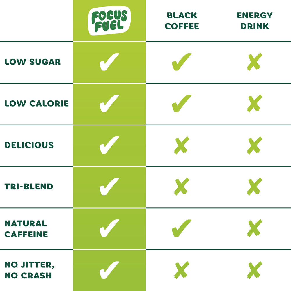 FocusFuel etiqueta con ingredientes para transparencia y confianza