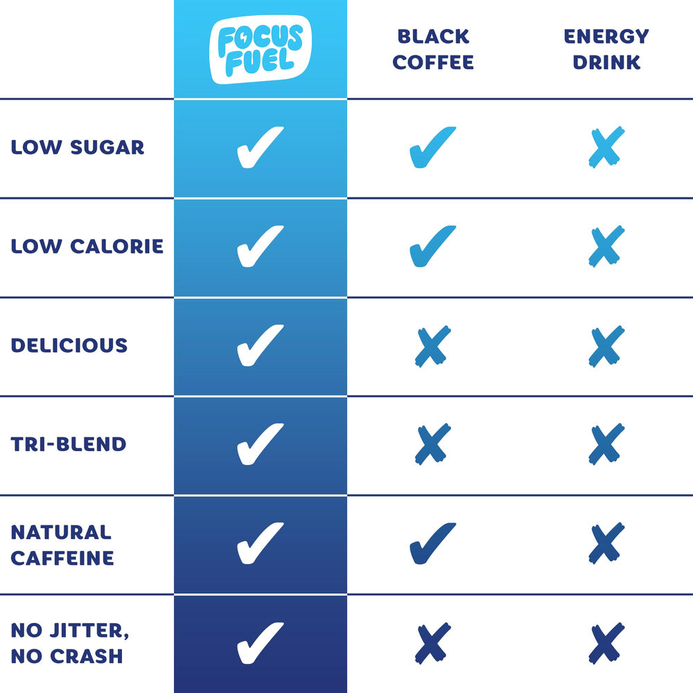 FocusFuel porción individual lista para consumir mostrando dosis de 100 mg cafeína