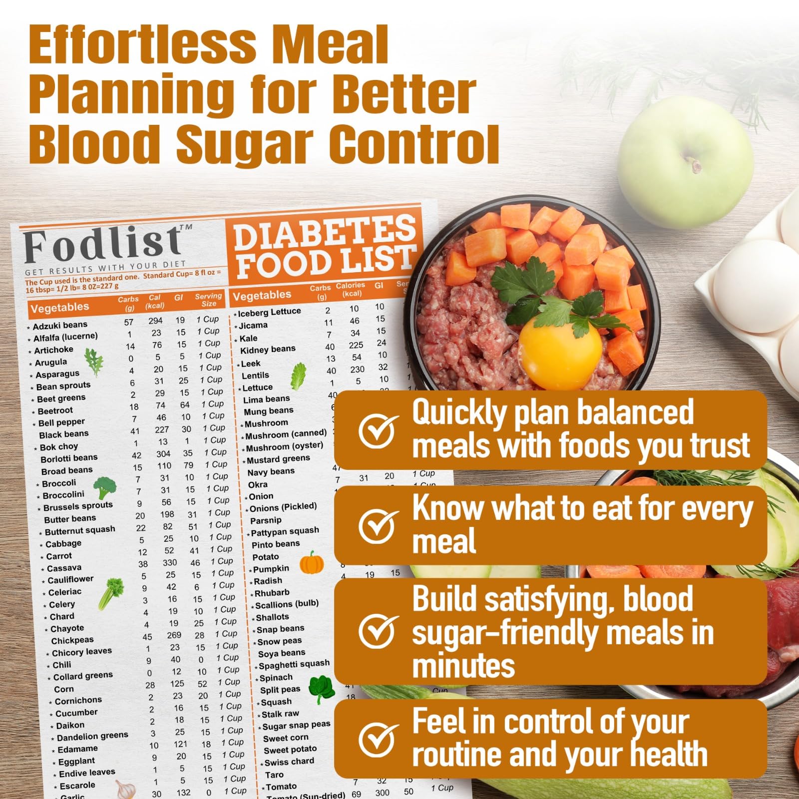 Fodlist código de colores que destaca alimentos recomendados, limitados y evitar