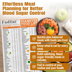 Fodlist código de colores que destaca alimentos recomendados, limitados y evitar