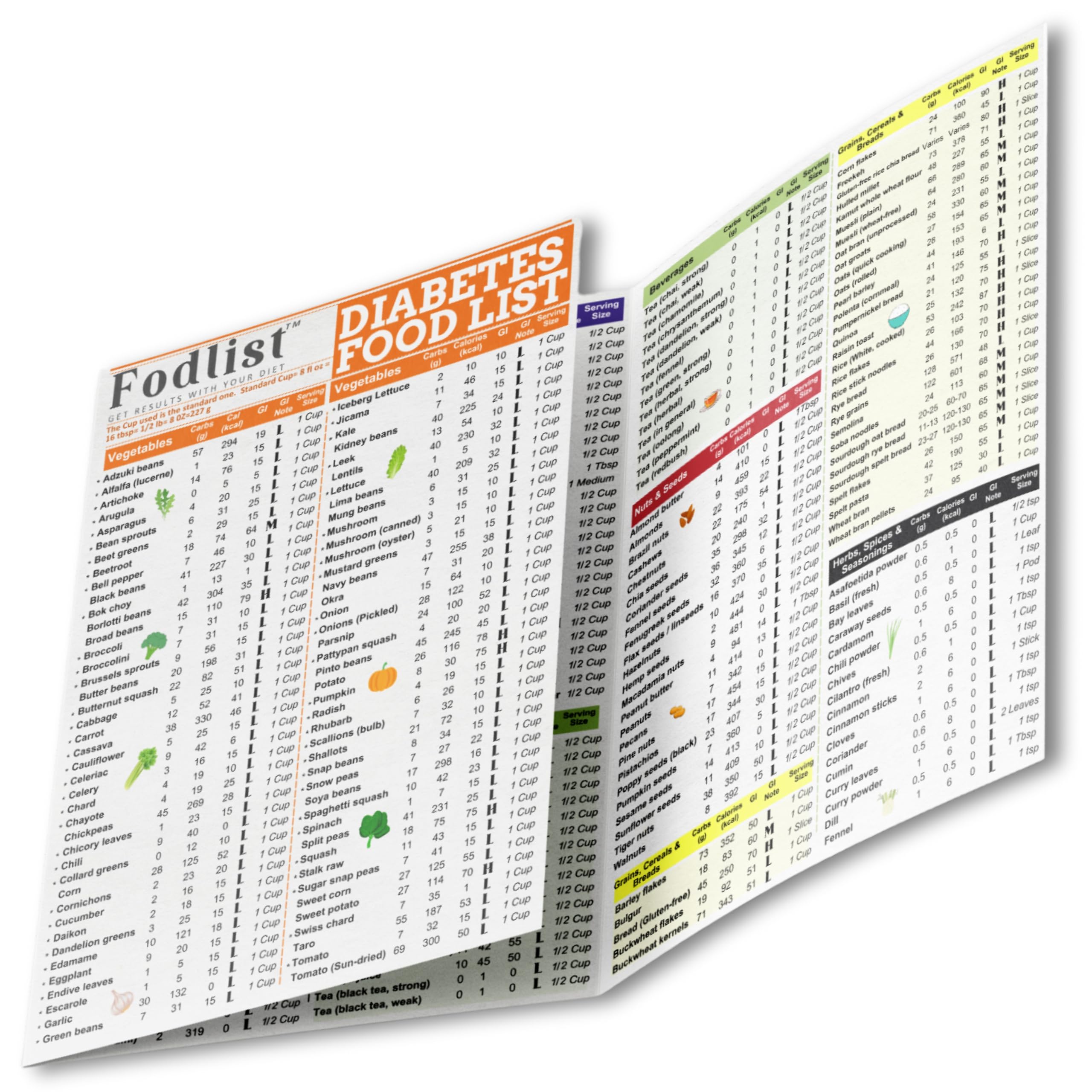 Fodlist tabla frontal laminada mostrando índice glucémico y beneficio de consulta rápida