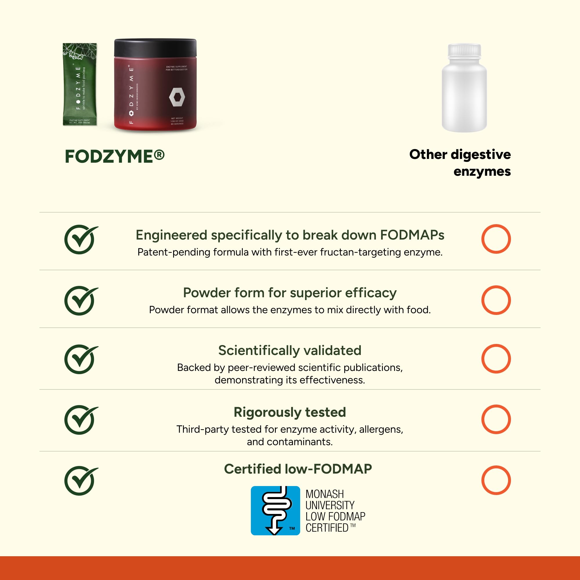 FODZYME etiqueta con ingredientes y certificaciones para mayor confianza