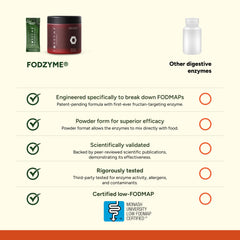 FODZYME etiqueta con ingredientes y certificaciones para mayor confianza