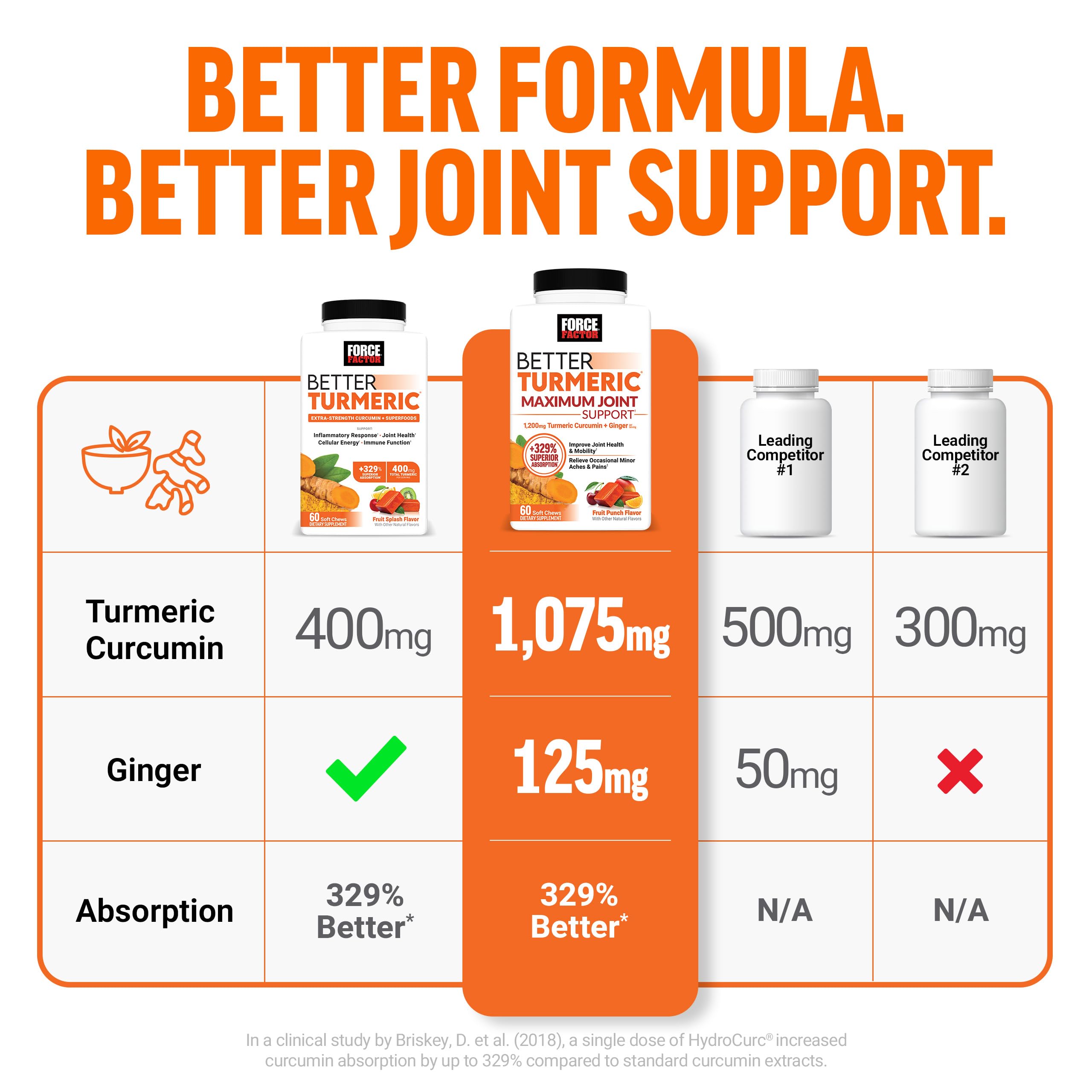 Force Factor etiqueta con información nutricional clara y precisa