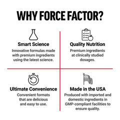 Ingredientes cerca: magnesio y L-teanina en envase Force Factor enfatizando apoyo