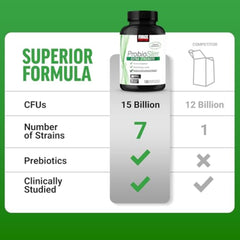 Force Factor etiqueta con lista de cepas y CFU que garantiza transparencia y confianza en calidad