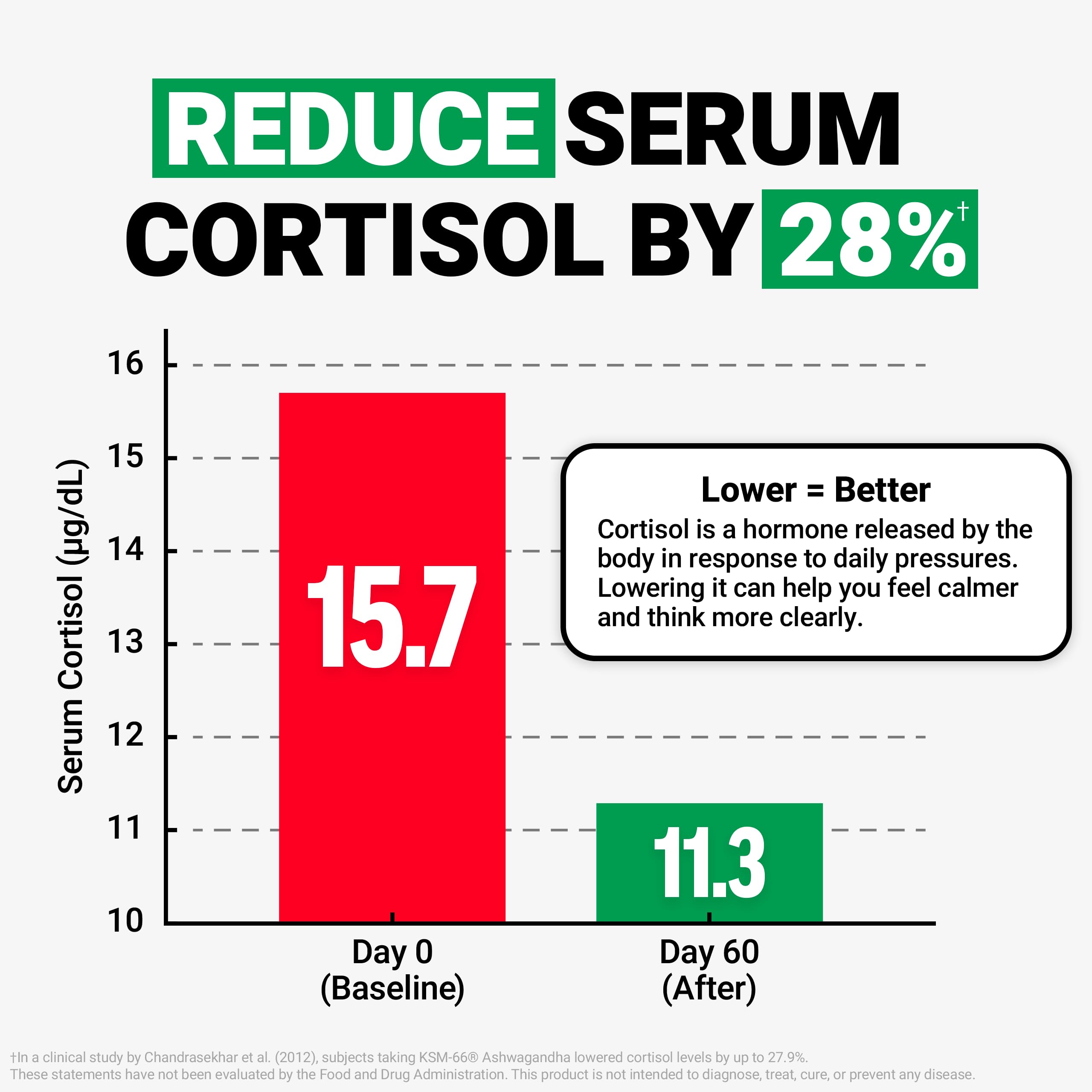 Force Factor etiqueta de ingredientes destacando KSM-66 y vitaminas