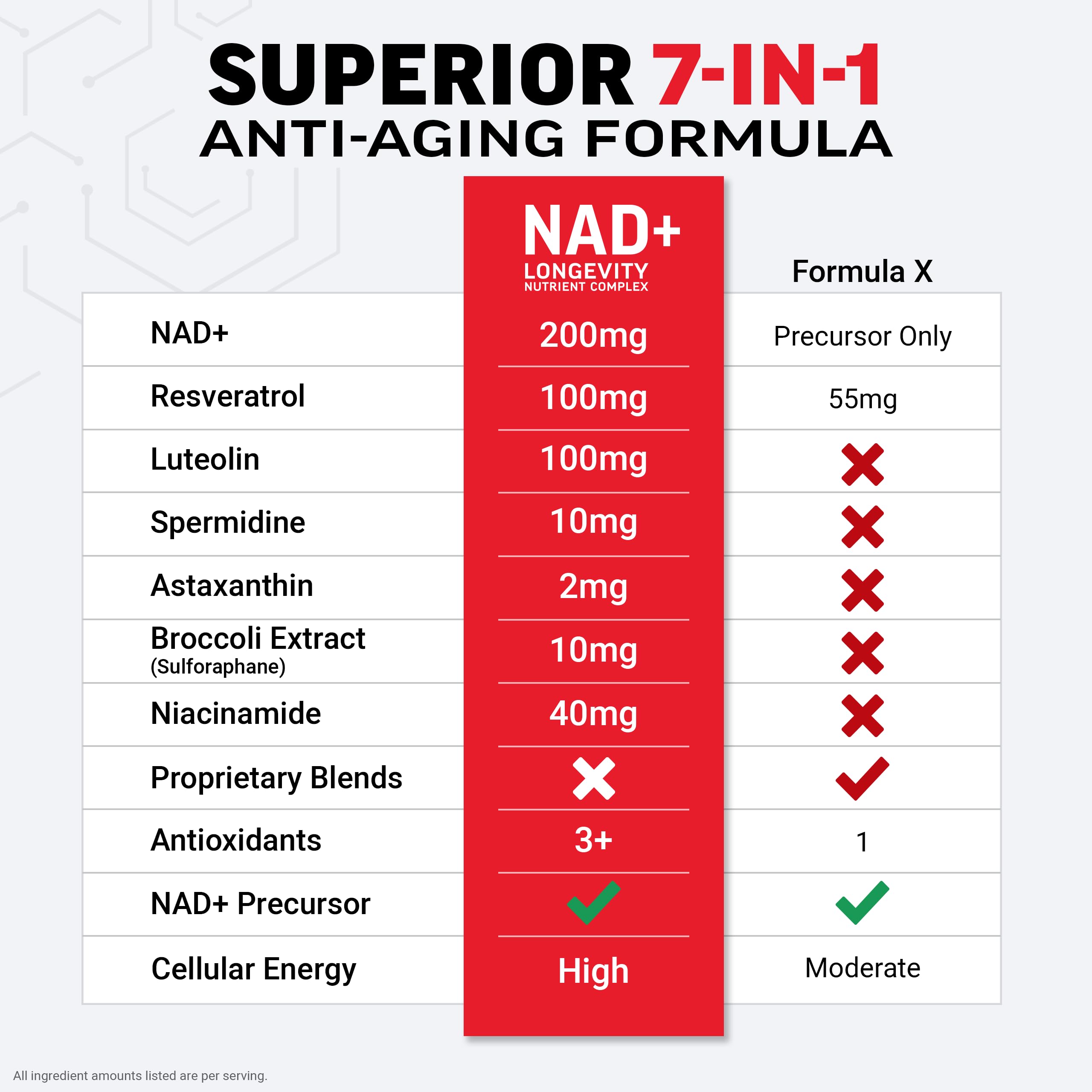 Force Factor cápsula abierta mostrando polvo fino y biodisponibilidad