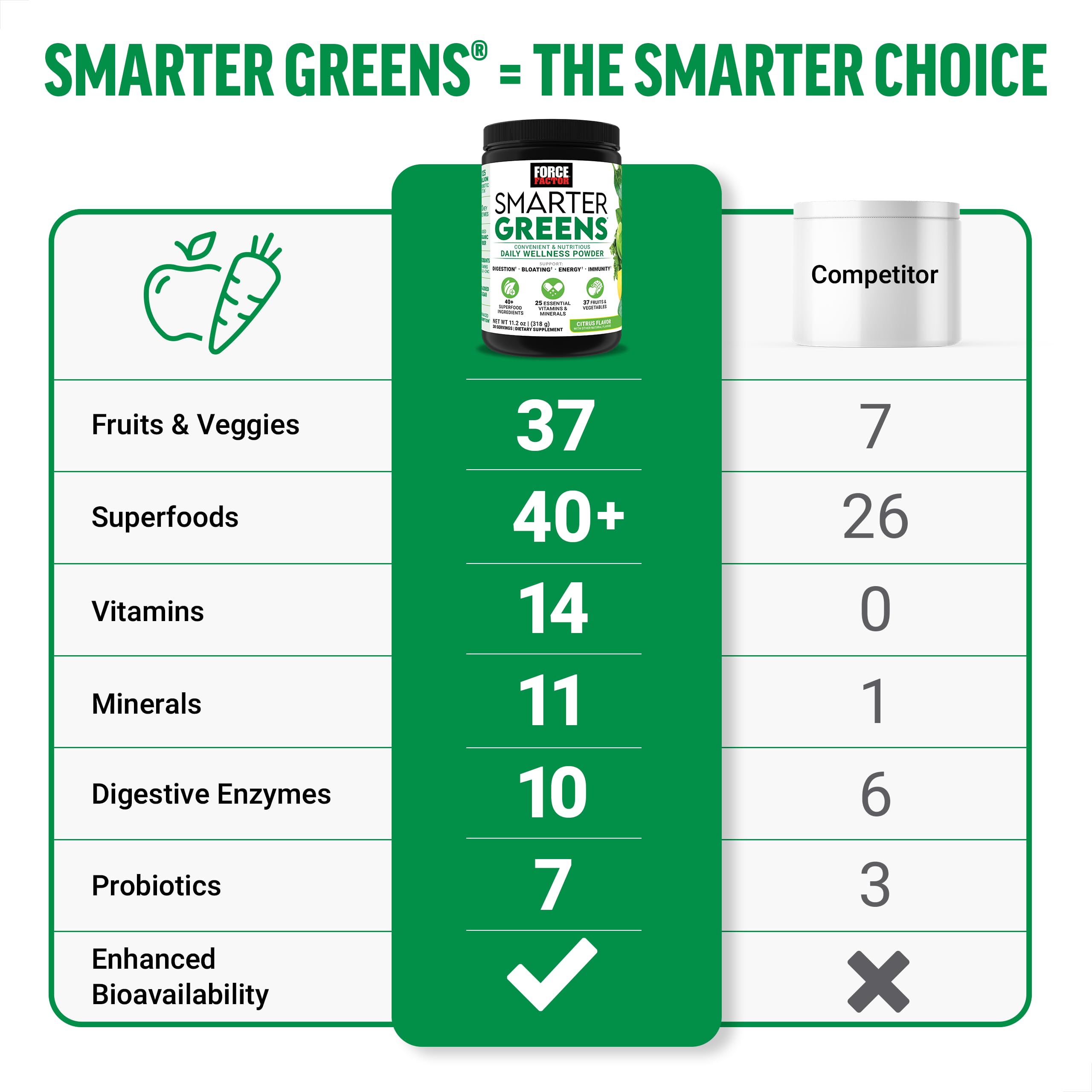 Force Factor cucharada de Smarter Greens disolviéndose en vaso para preparación rápida