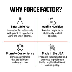 Force Factor soft chews servidos en un bol para presentación y consumo