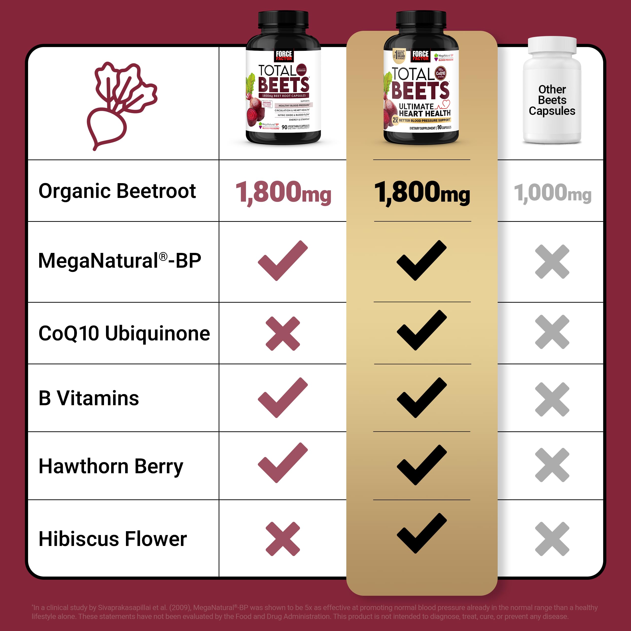 Force Factor ingredientes naturales como hawthorn e hibisco mostrando antioxidantes