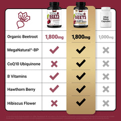 Force Factor ingredientes naturales como hawthorn e hibisco mostrando antioxidantes