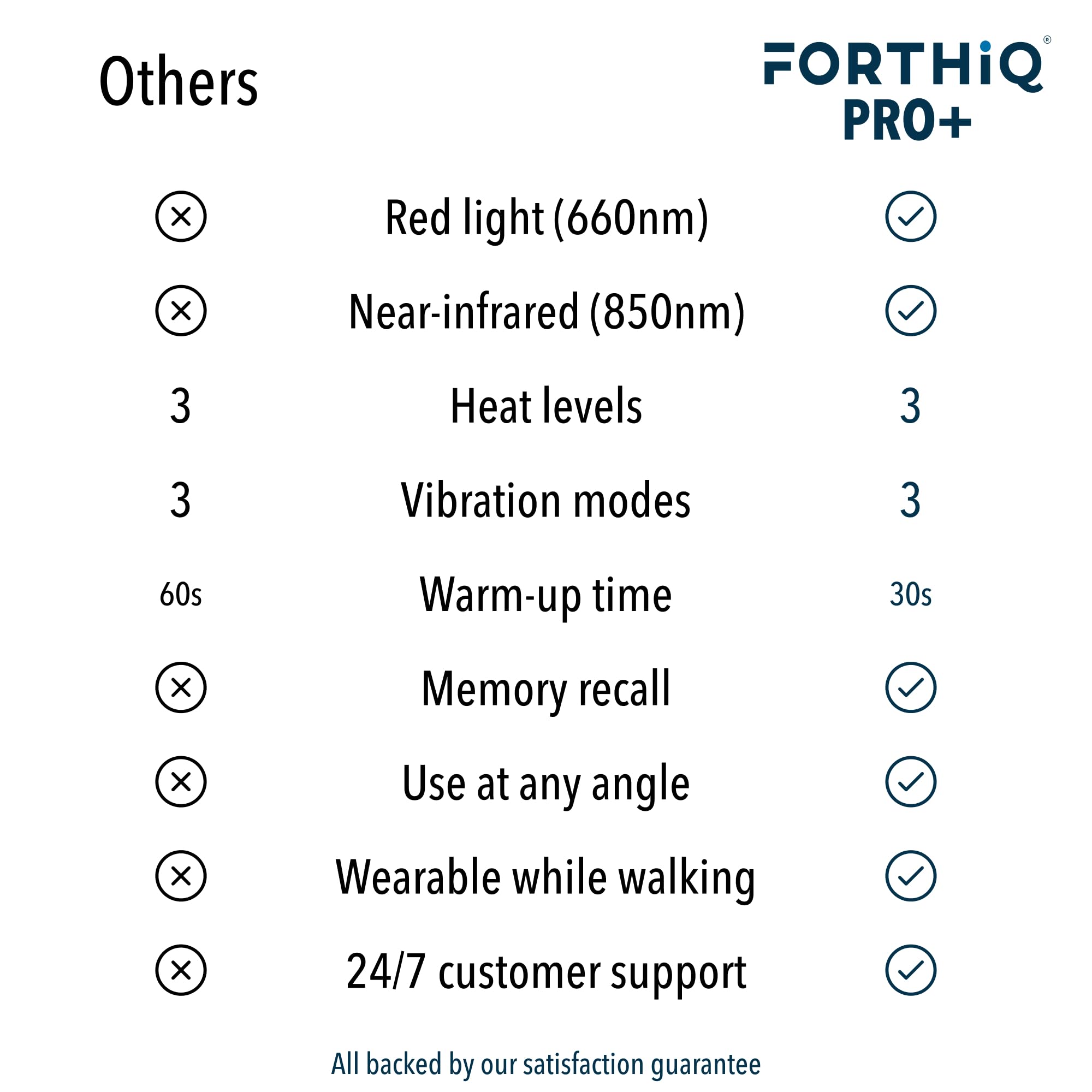 FORTHiQ masa rodilla Pro+ en uso sobre sofá para relajación rápida