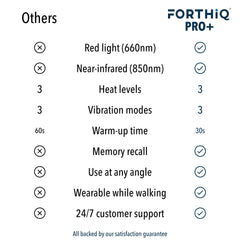 FORTHiQ masa rodilla Pro+ en uso sobre sofá para relajación rápida