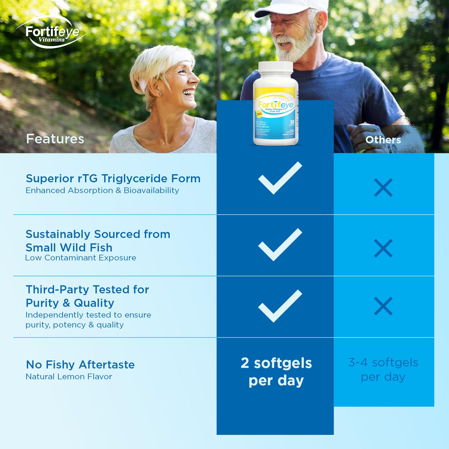 Fortifeye etiqueta nutricional con información de EPA y DHA clara