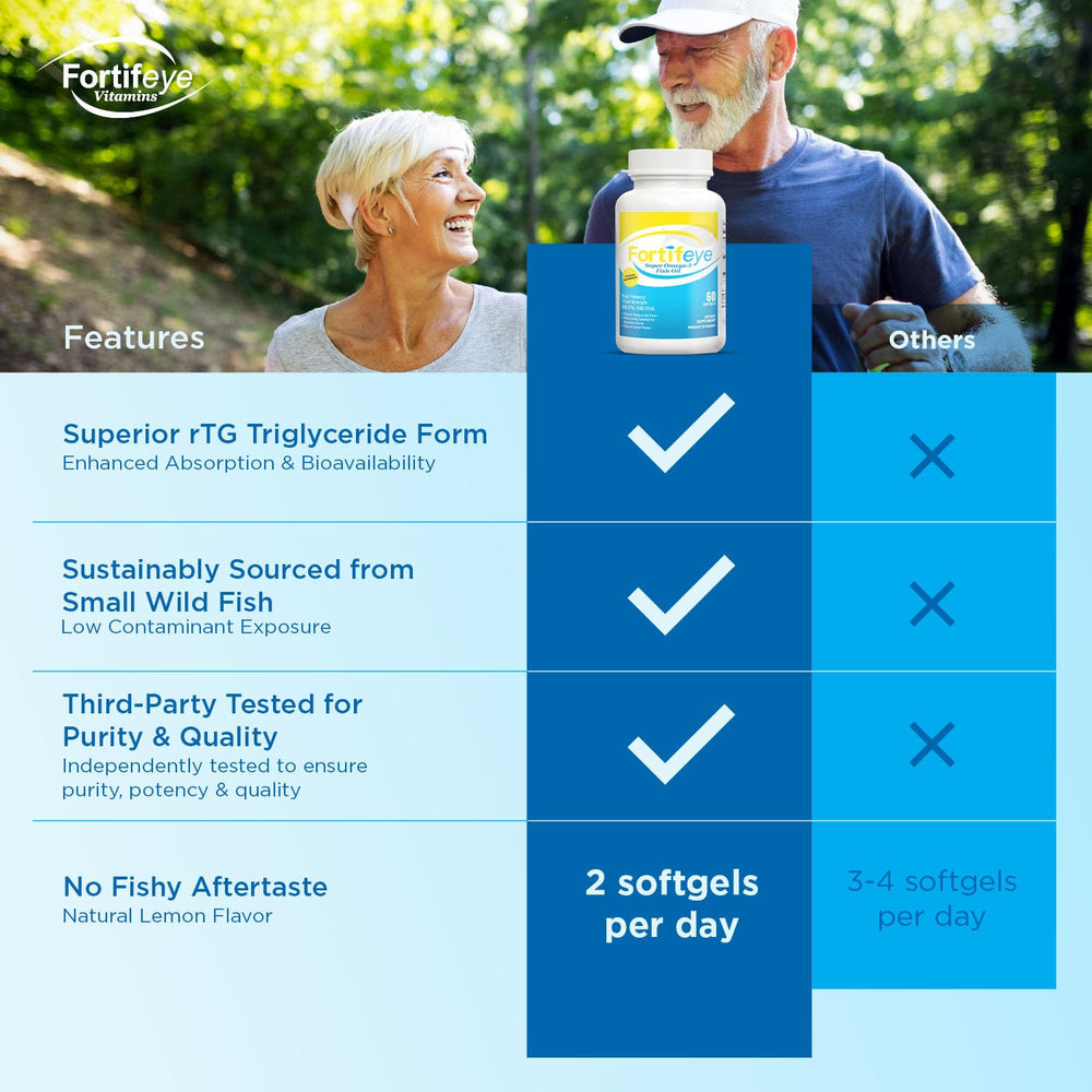 Fortifeye etiqueta nutricional con información de EPA y DHA clara