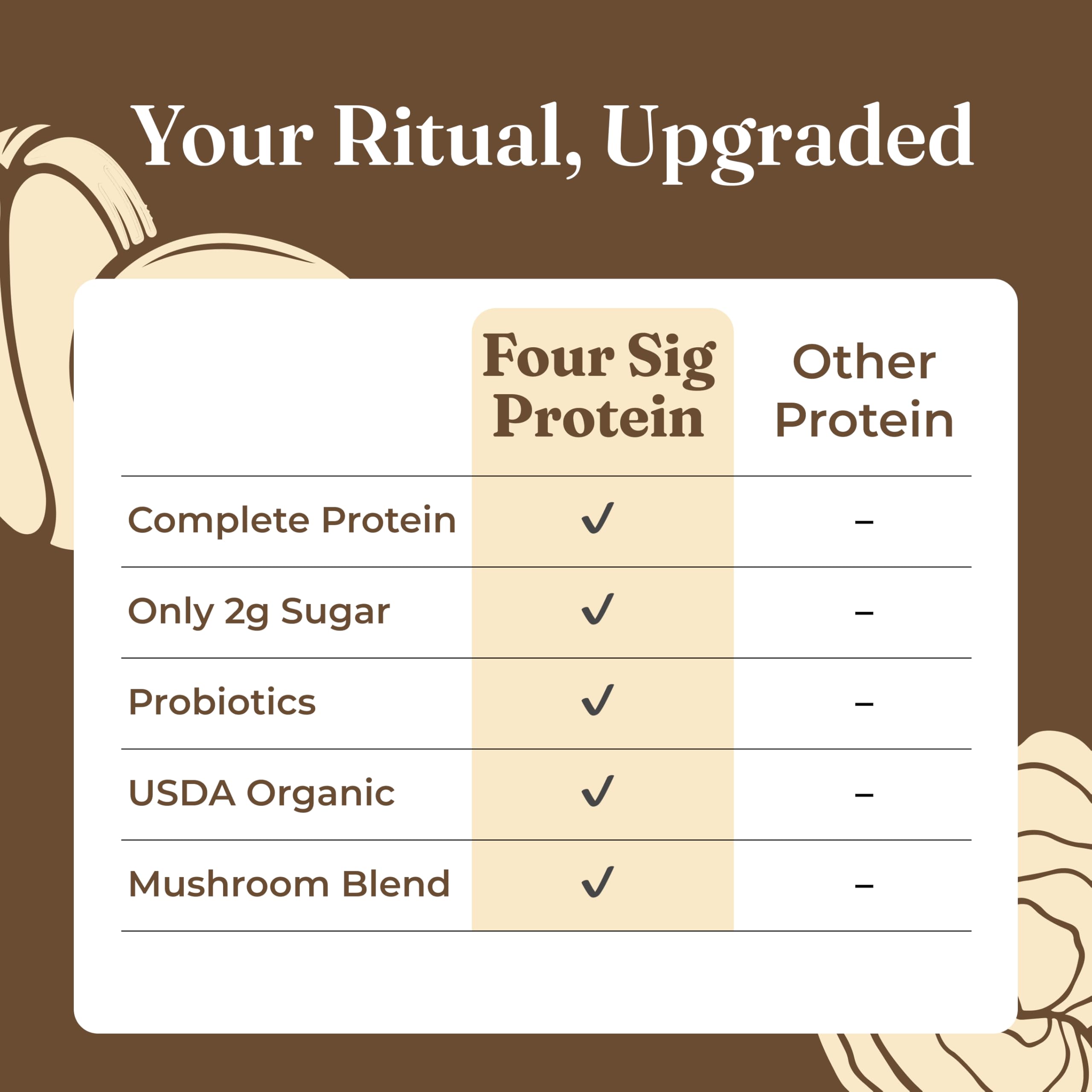 Escena de cocina con Four Sigmatic integrándose al estilo de vida