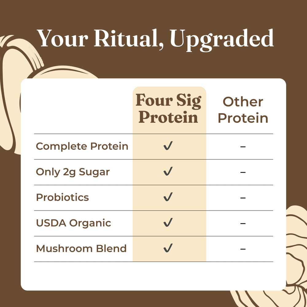Escena de cocina con Four Sigmatic integrándose al estilo de vida