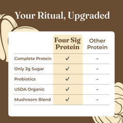 Escena de cocina con Four Sigmatic integrándose al estilo de vida